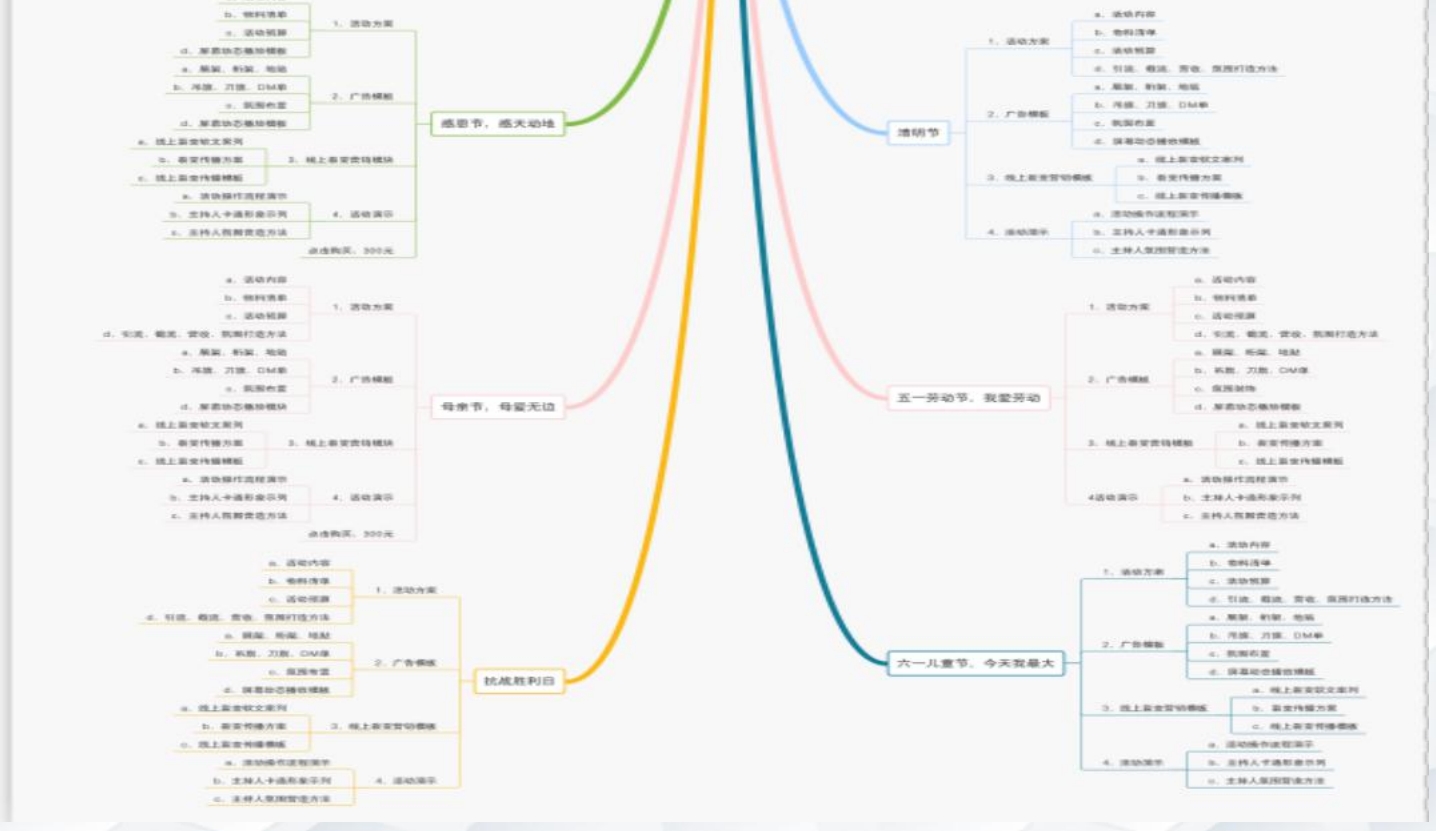 2020叮当猫高产能游乐园科学规划整年活动安排表3